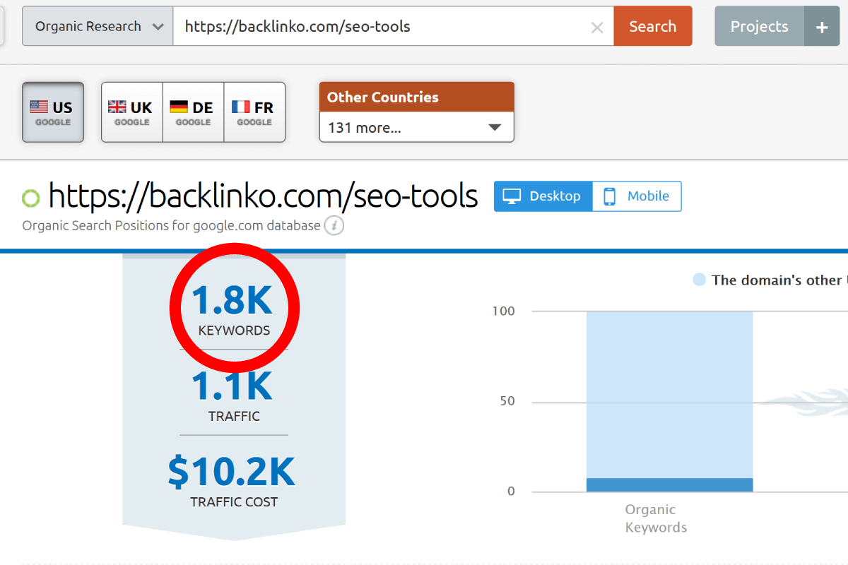 SEMrush SEMrush