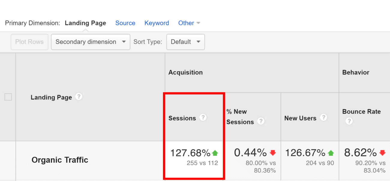 Improve Organic Traffic Improve Organic Traffic