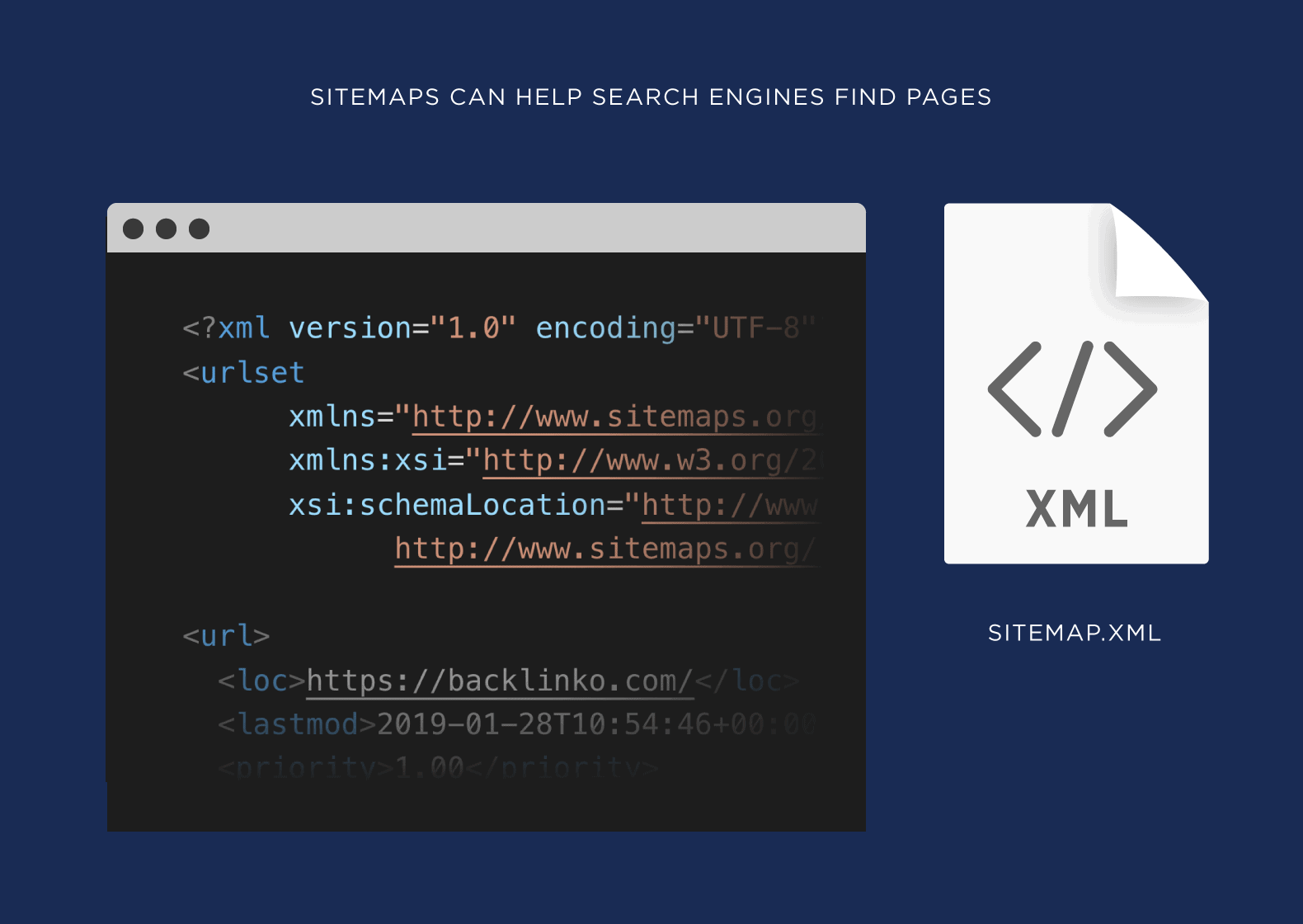 Sitemaps can help search engines find pages Sitemaps can help search engines find pages