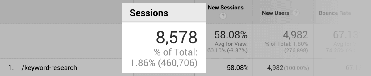 Keyword Research post – Sessions Keyword Research post – Sessions