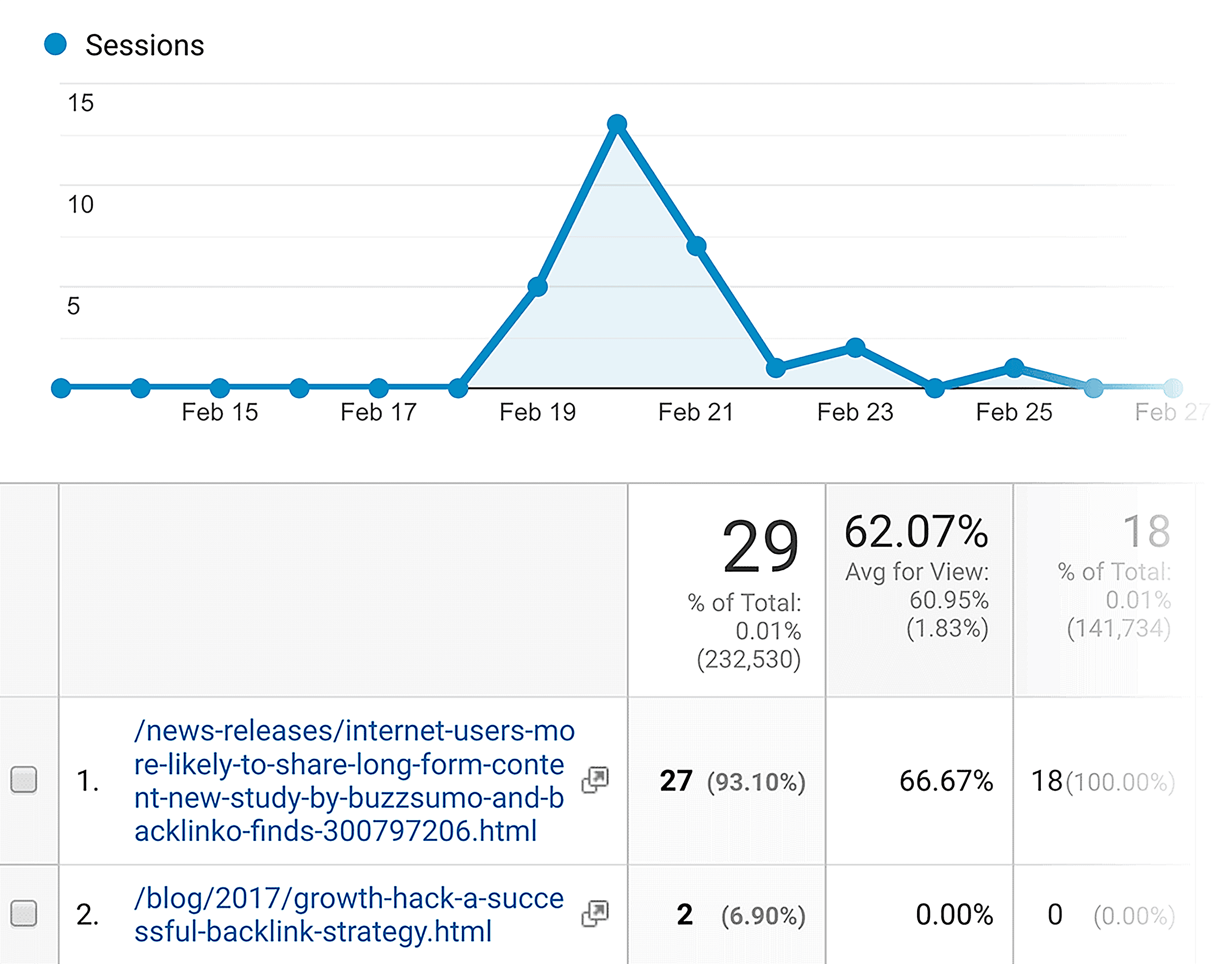 BuzzSumo post Google Analytics BuzzSumo post Google Analytics