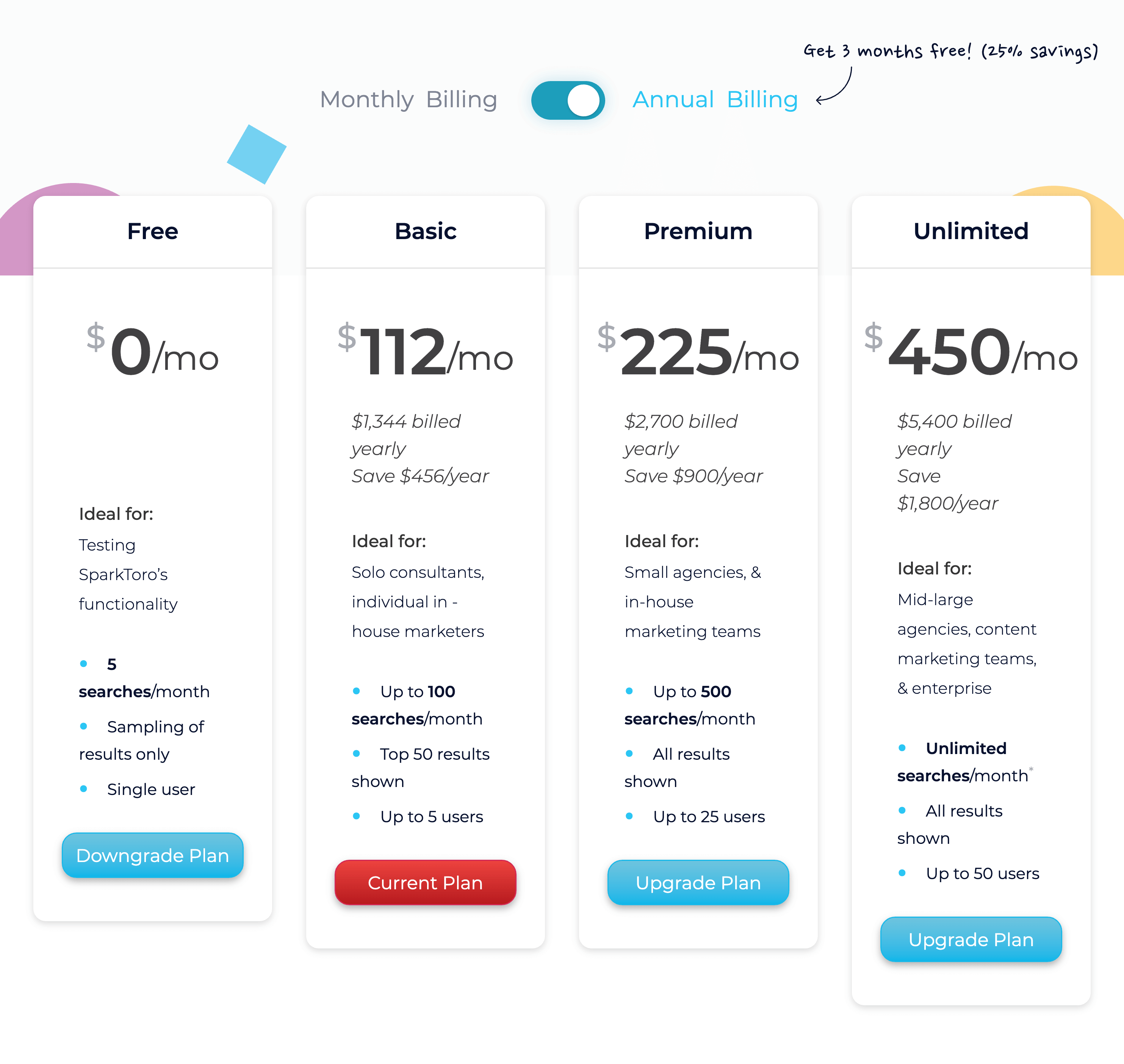 Sparktoro – Annual Pricing Sparktoro – Annual Pricing