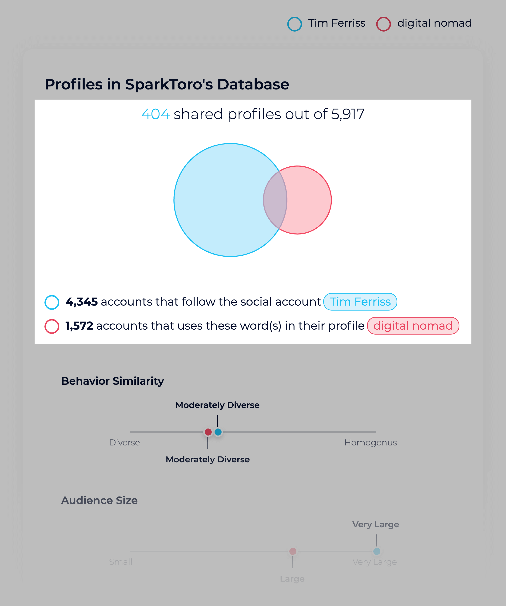 Sparktoro – Audience Compare Ferriss Nomads Sparktoro – Audience Compare Ferriss Nomads