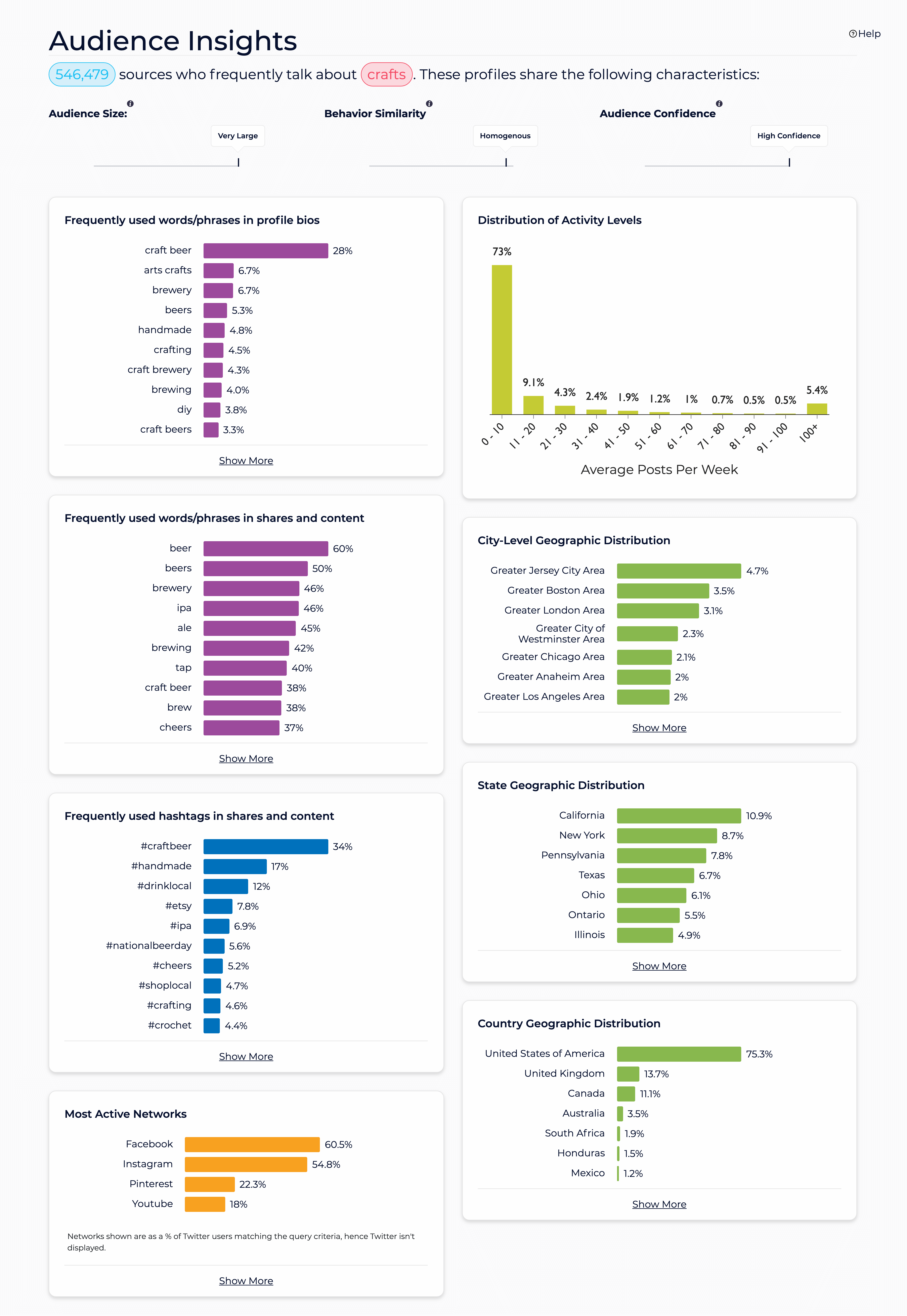 Sparktoro – Audience Insights Crafts Sparktoro – Audience Insights Crafts