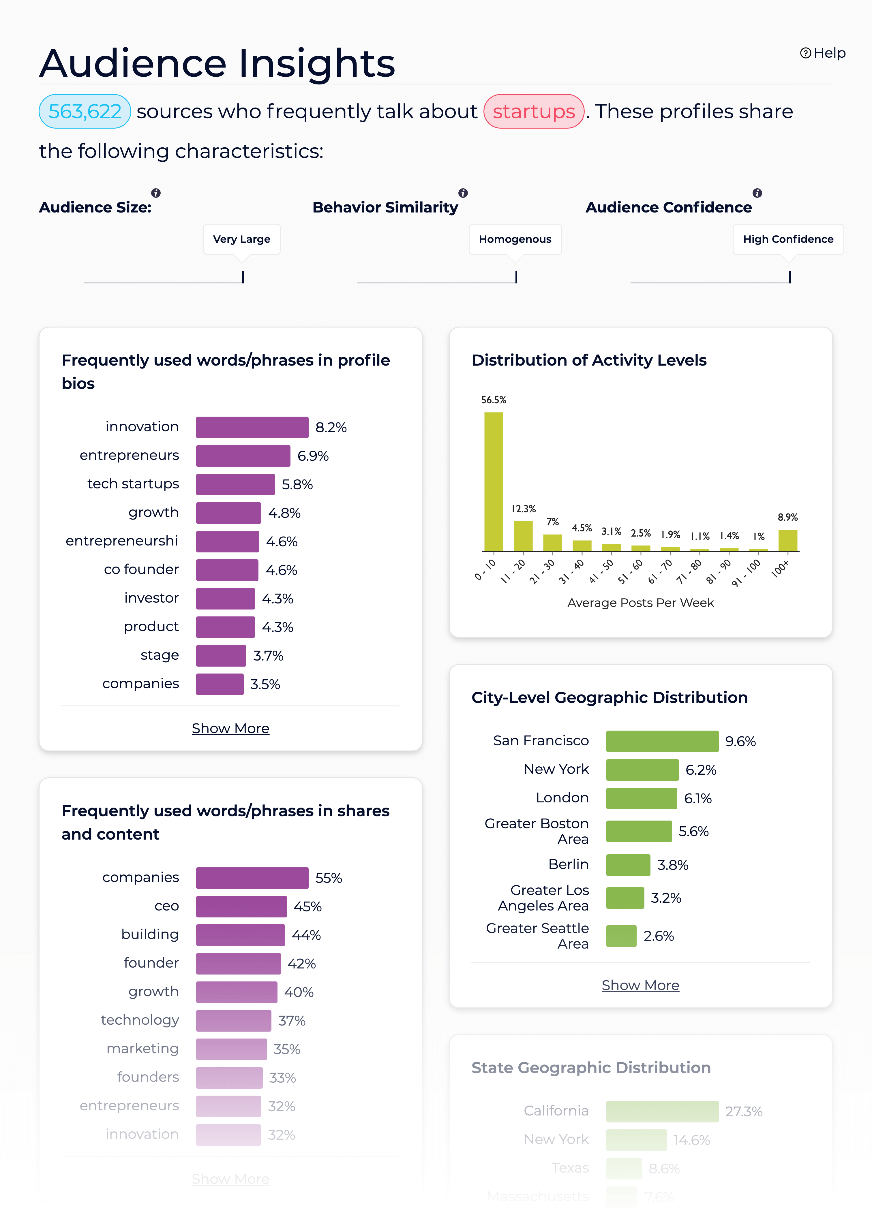 Sparktoro – Audience Insights Startups Sparktoro – Audience Insights Startups