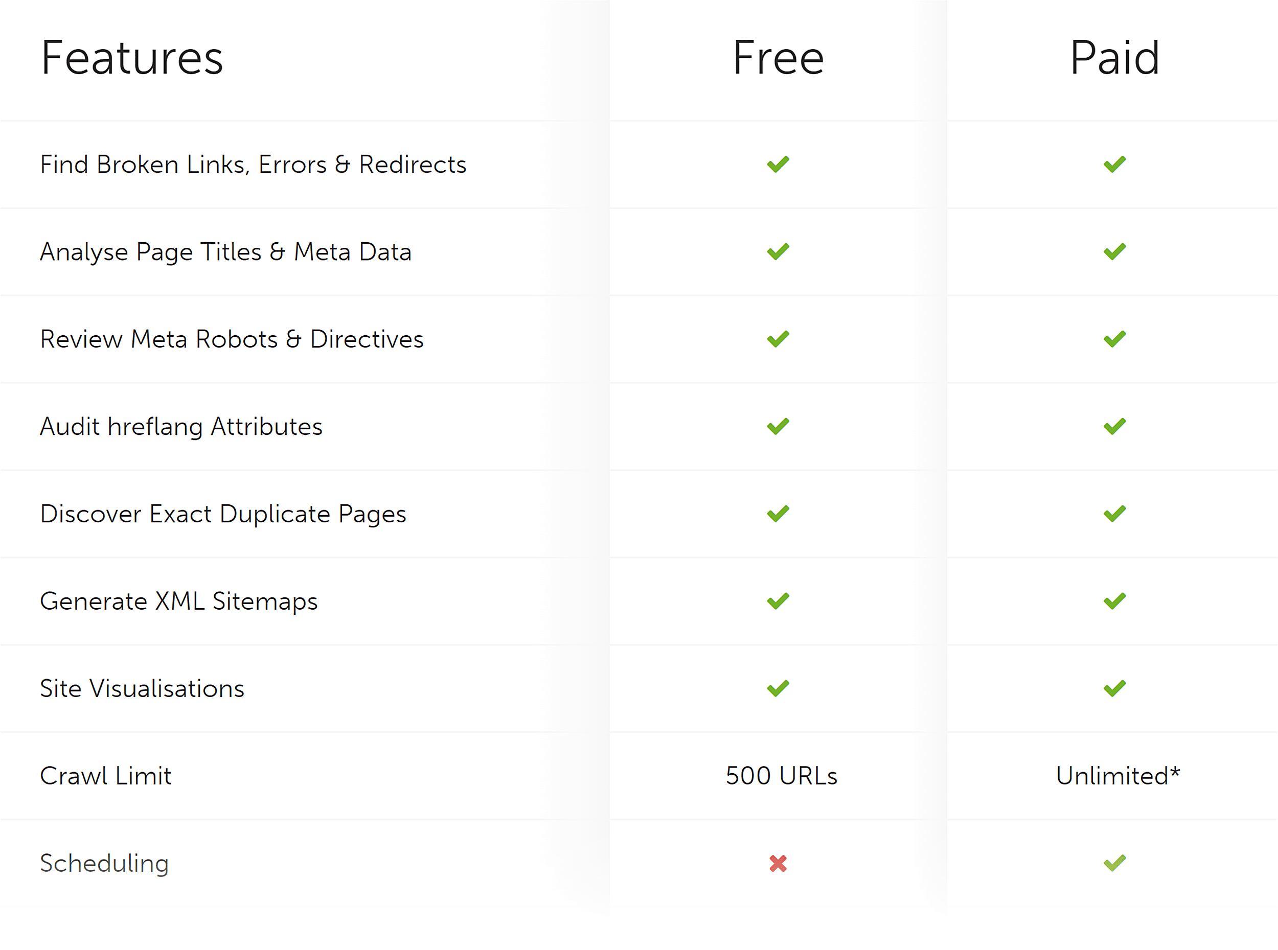 ScreamingFrog – Pricing ScreamingFrog – Pricing
