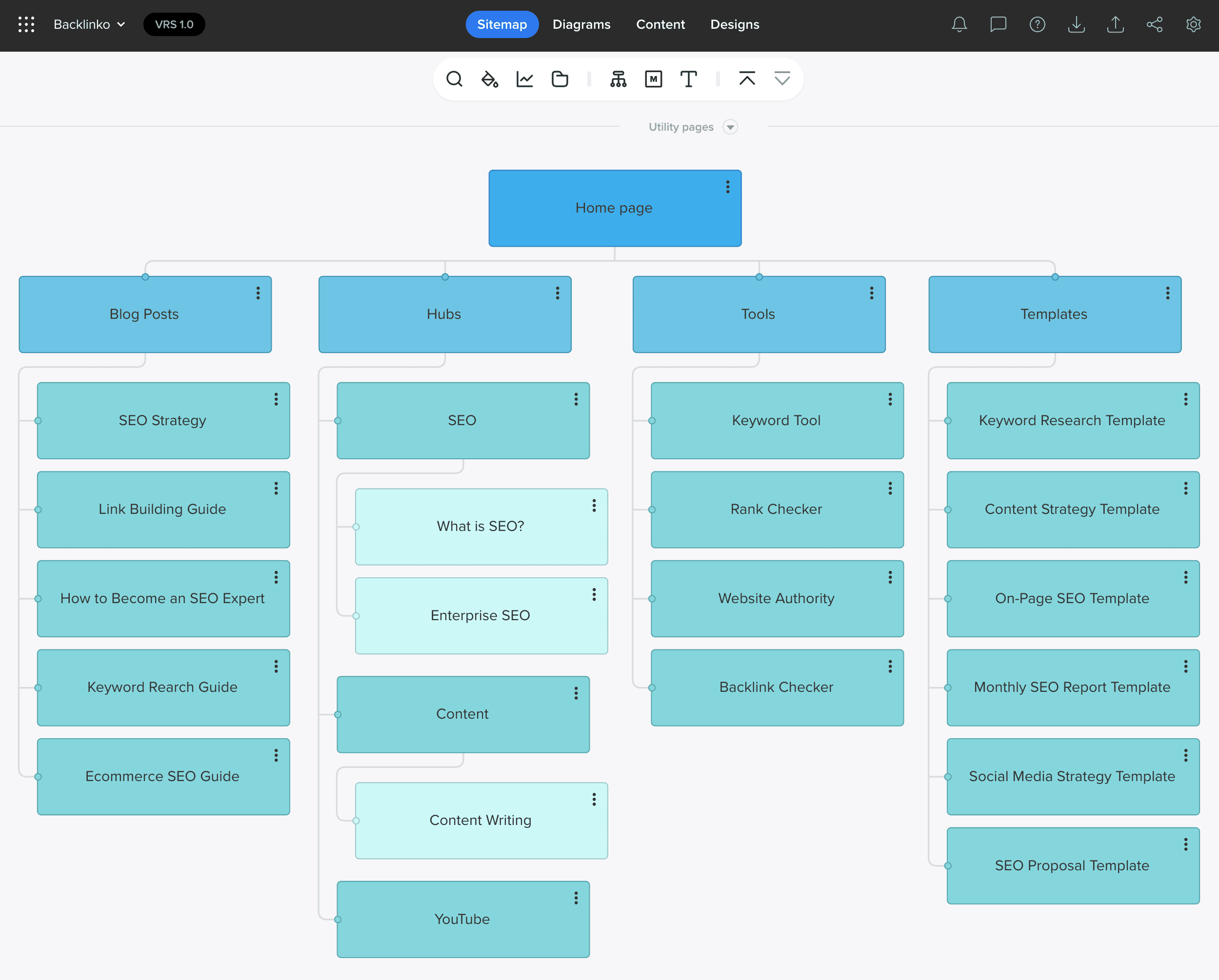Slickplan – Sitemap Slickplan – Sitemap