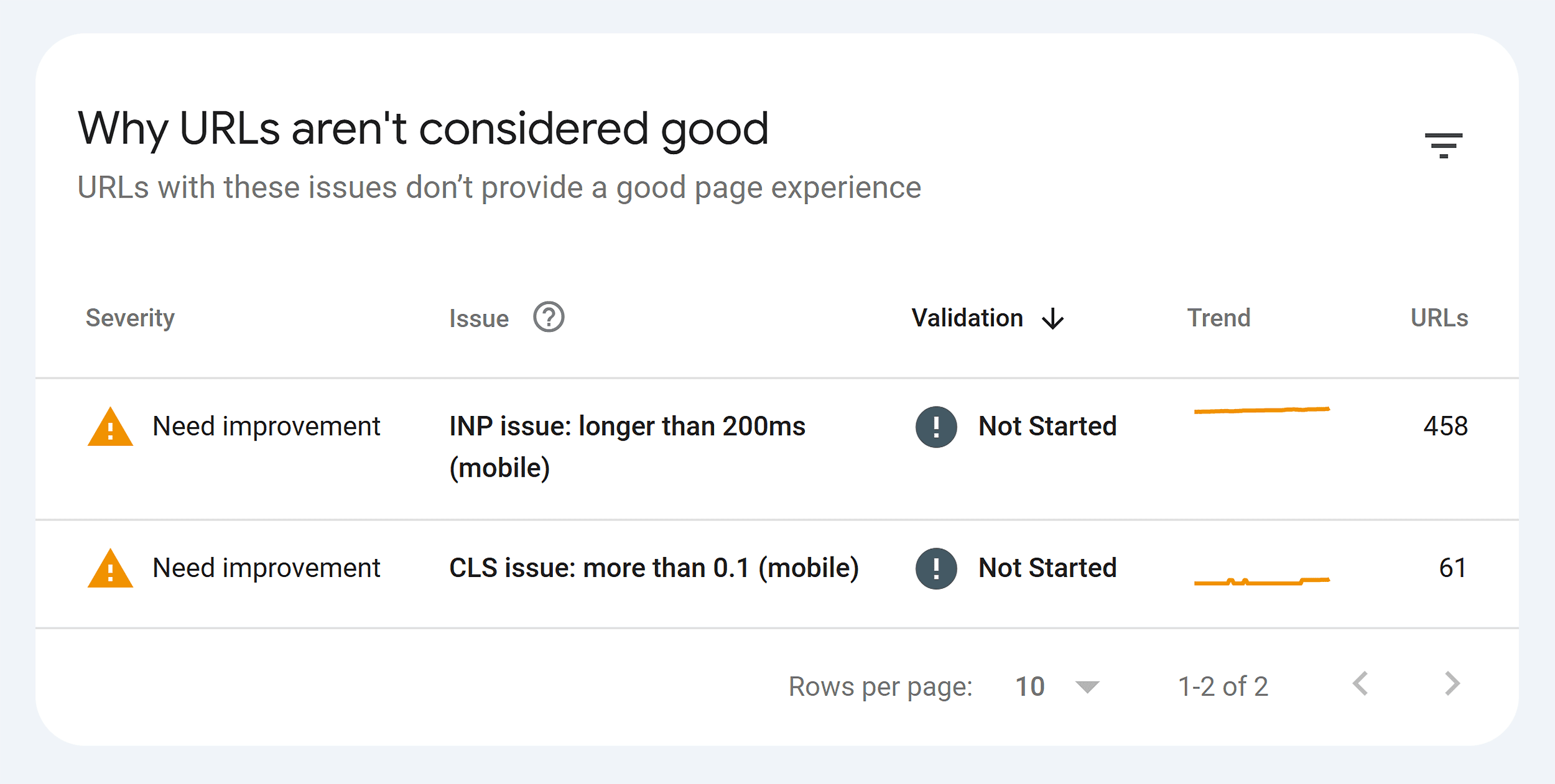 Core Web Vitals report Core Web Vitals report