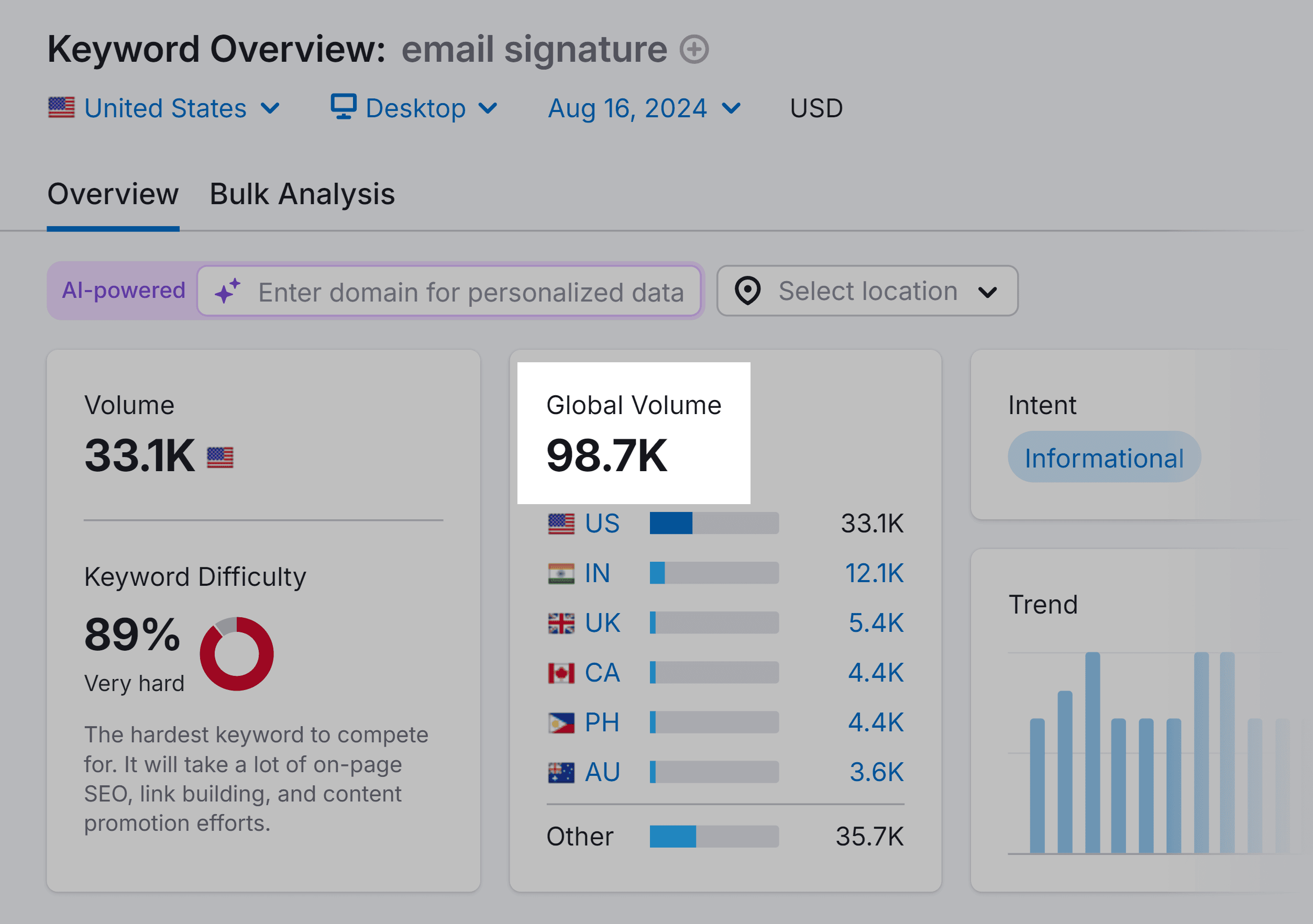 Keyword Overview – Email signature – Global Volume Keyword Overview – Email signature – Global Volume