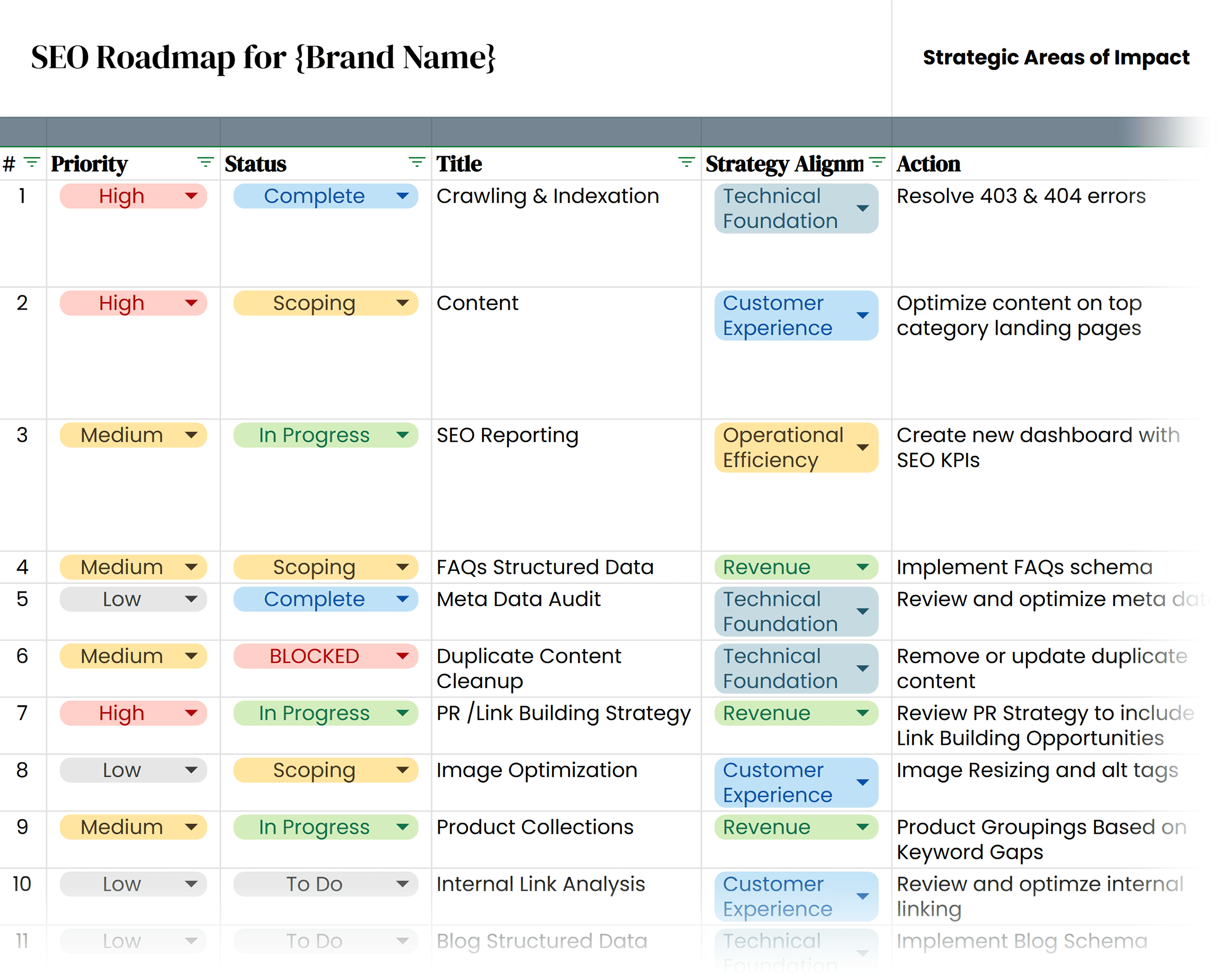 SEO roadmap – List view SEO roadmap – List view