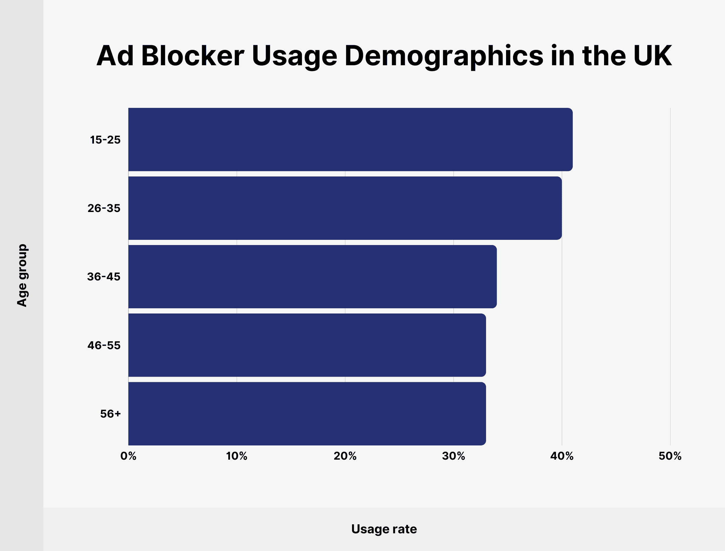 Ad Blocker Usage Demographics in the UK