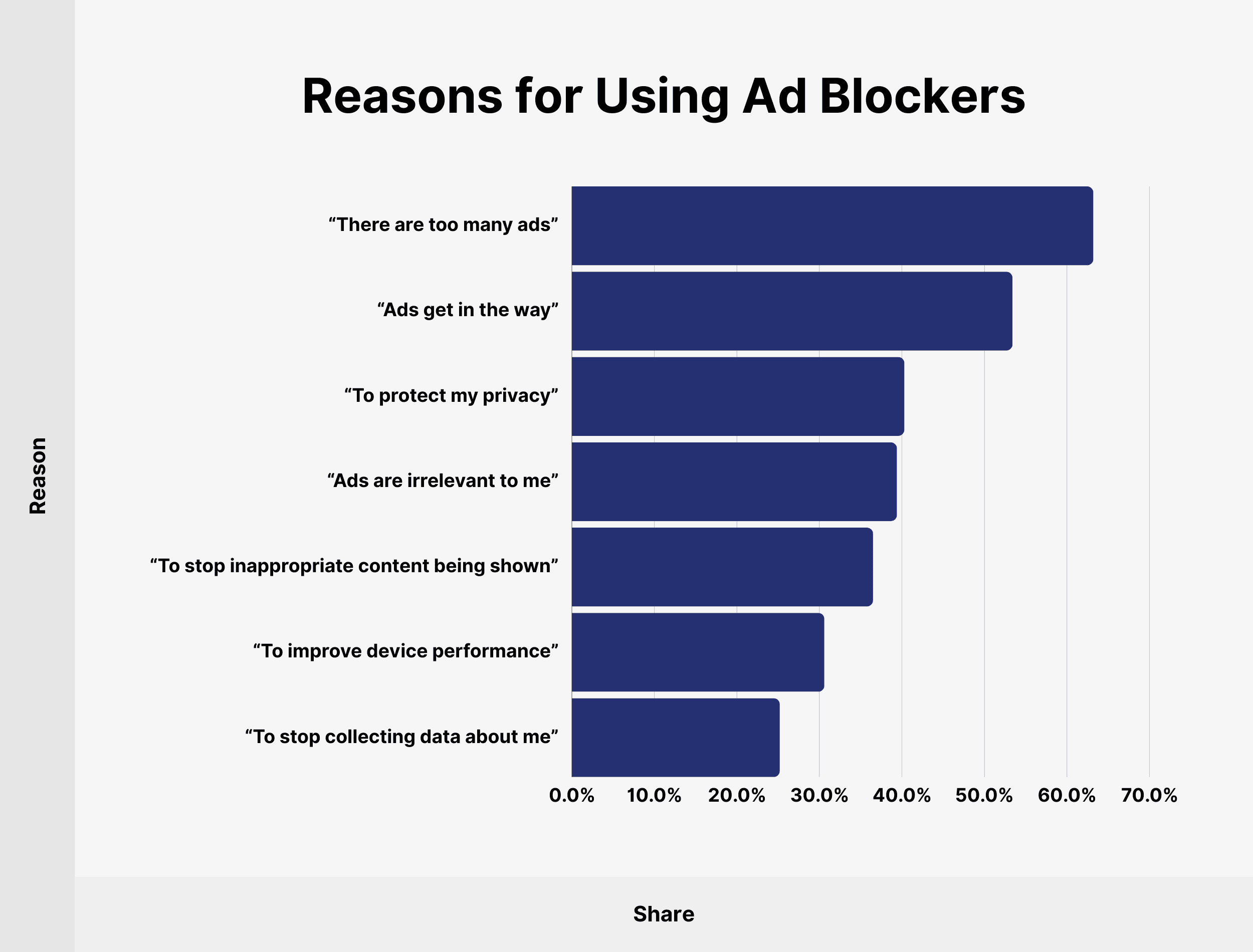 Reasons for Using Ad Blockers