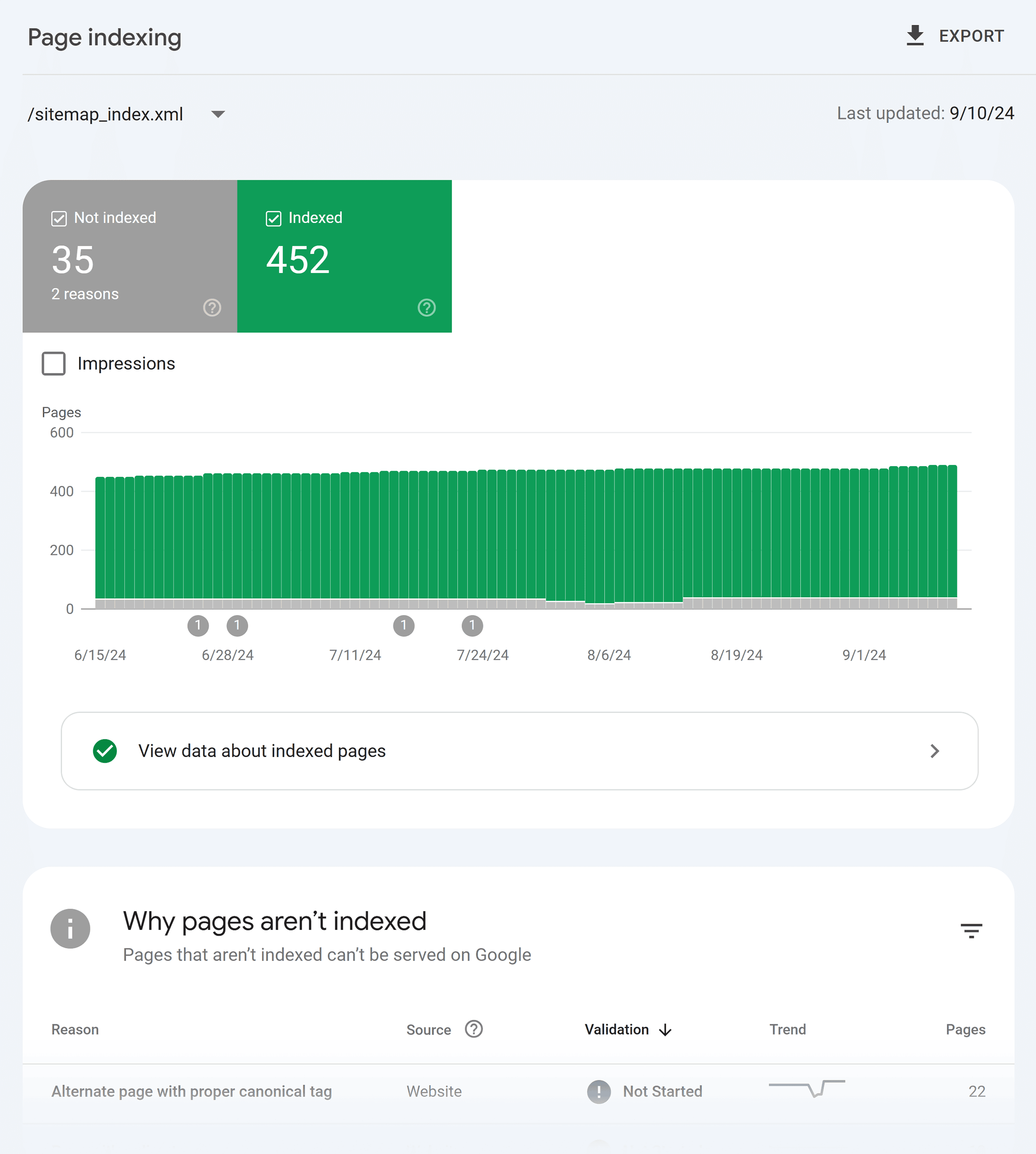 GSC – Sitemap – Page indexing GSC – Sitemap – Page indexing