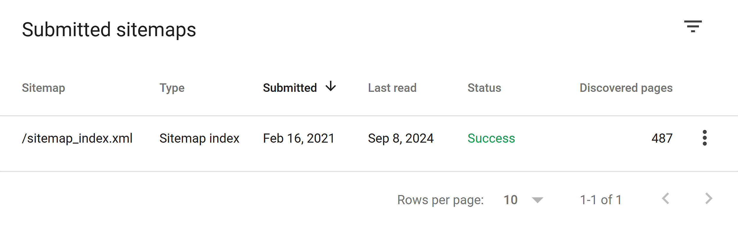 GSC – Submitted sitemaps GSC – Submitted sitemaps