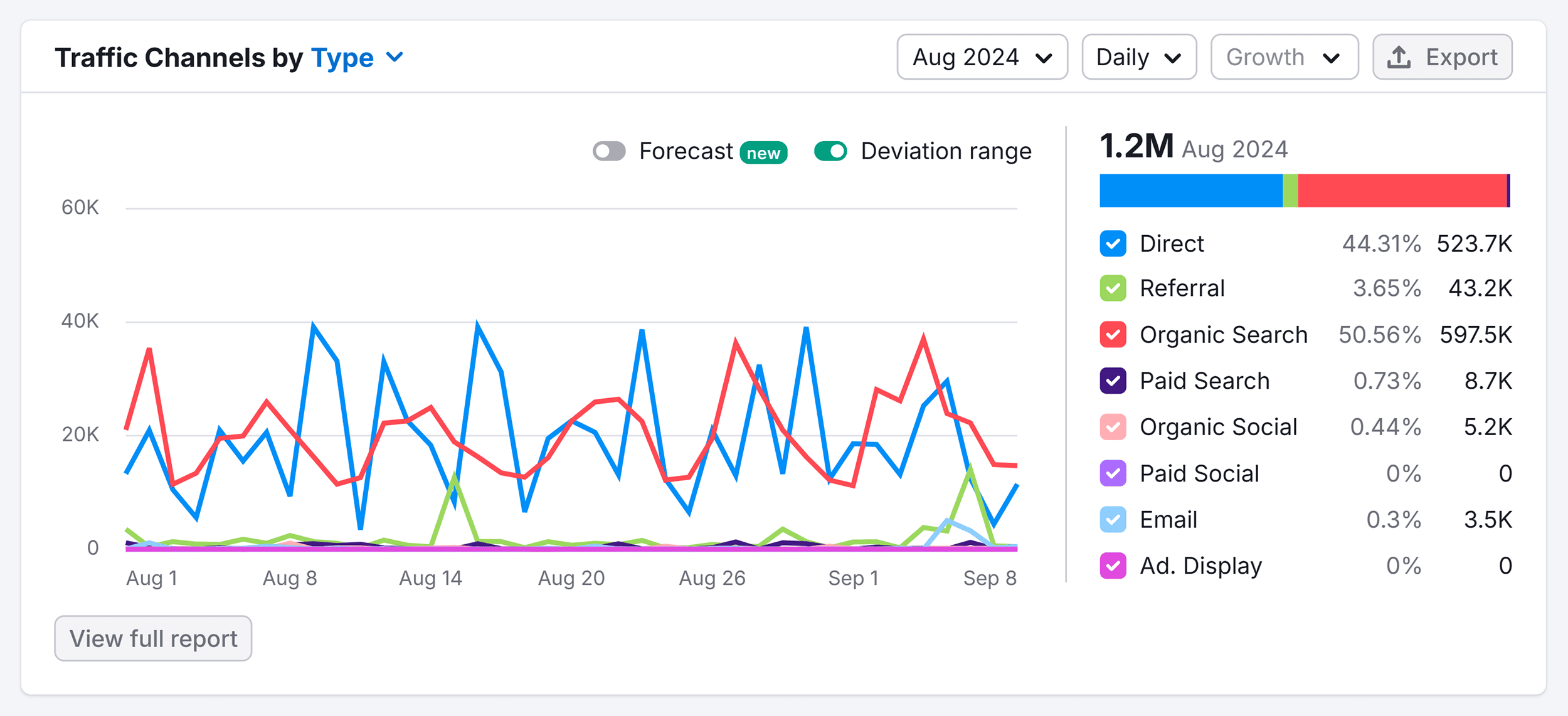 Traffic Analytics – Backlinko – Traffic Channels Traffic Analytics – Backlinko – Traffic Channels