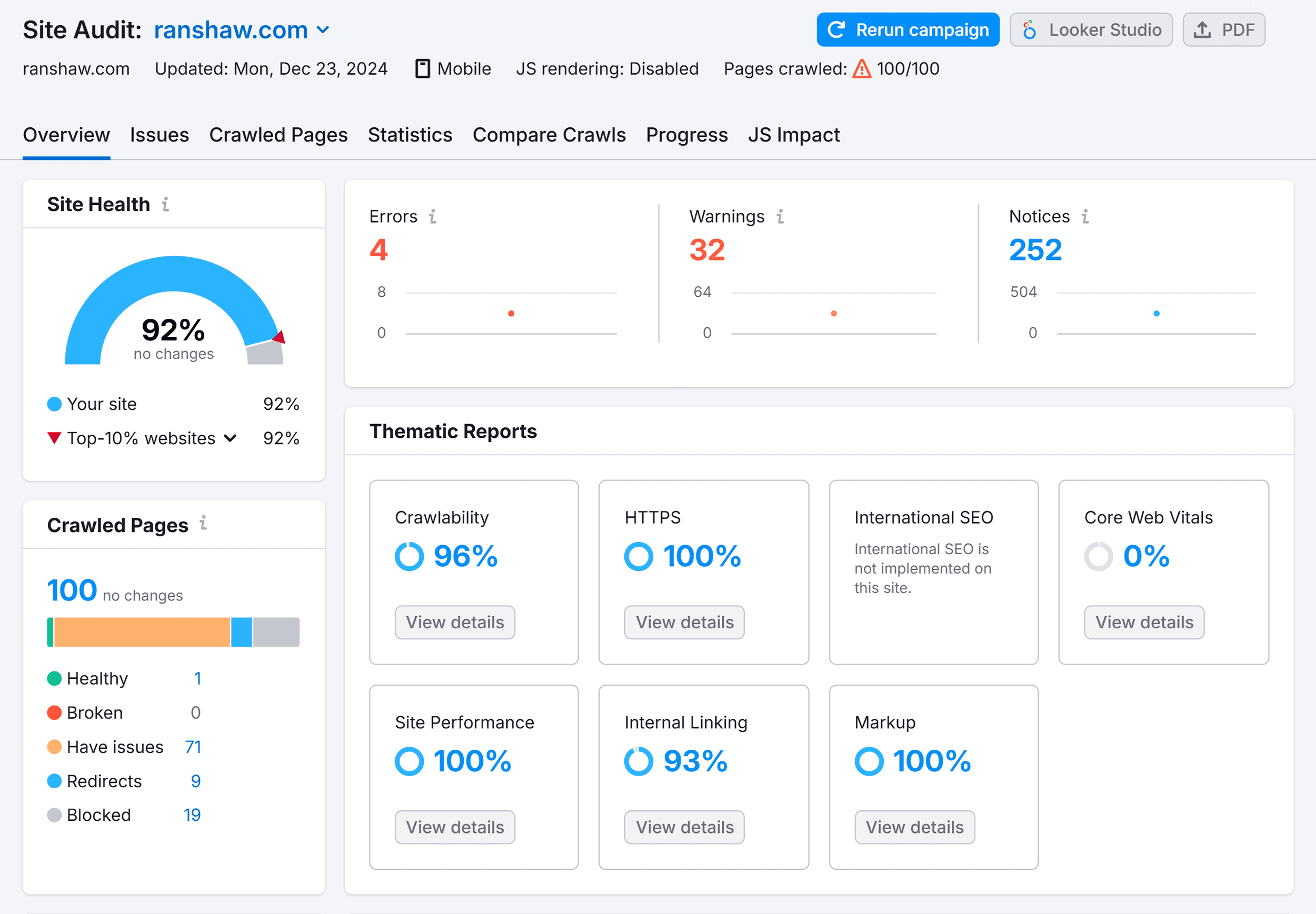 Site Audit – Ranshaw – Overview Site Audit – Ranshaw – Overview