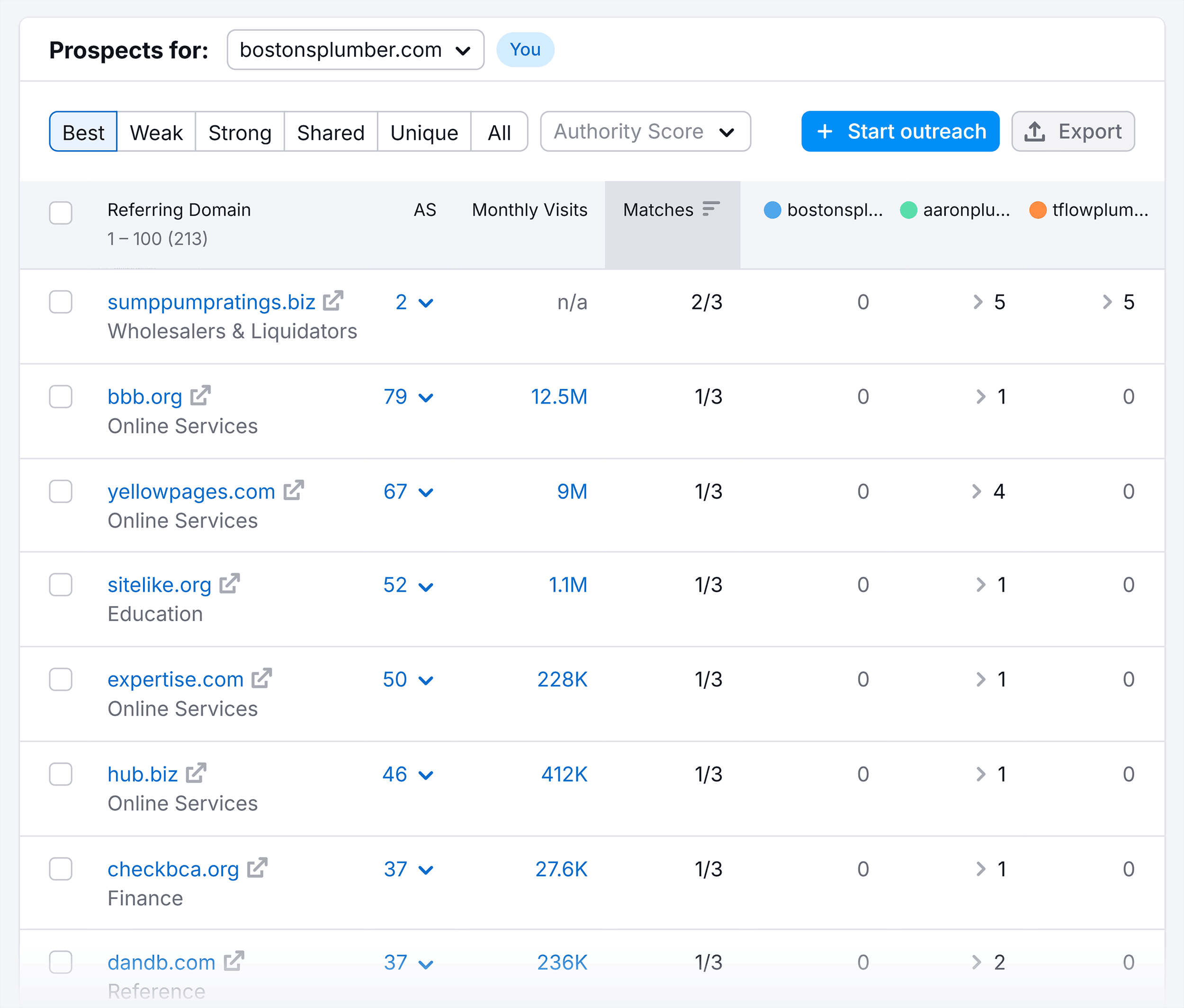Backlink Gap – Bostonsplumber – Prospects for Backlink Gap – Bostonsplumber – Prospects for