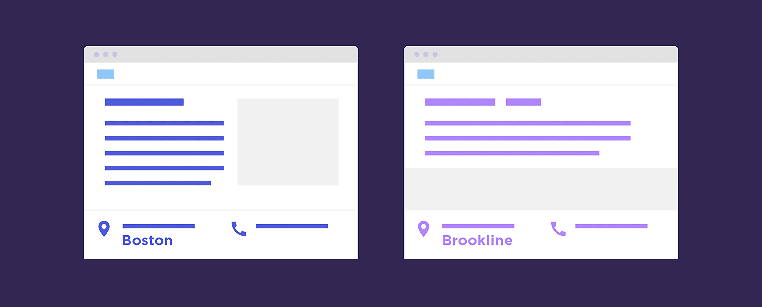 Write unique content for every location Write unique content for every location
