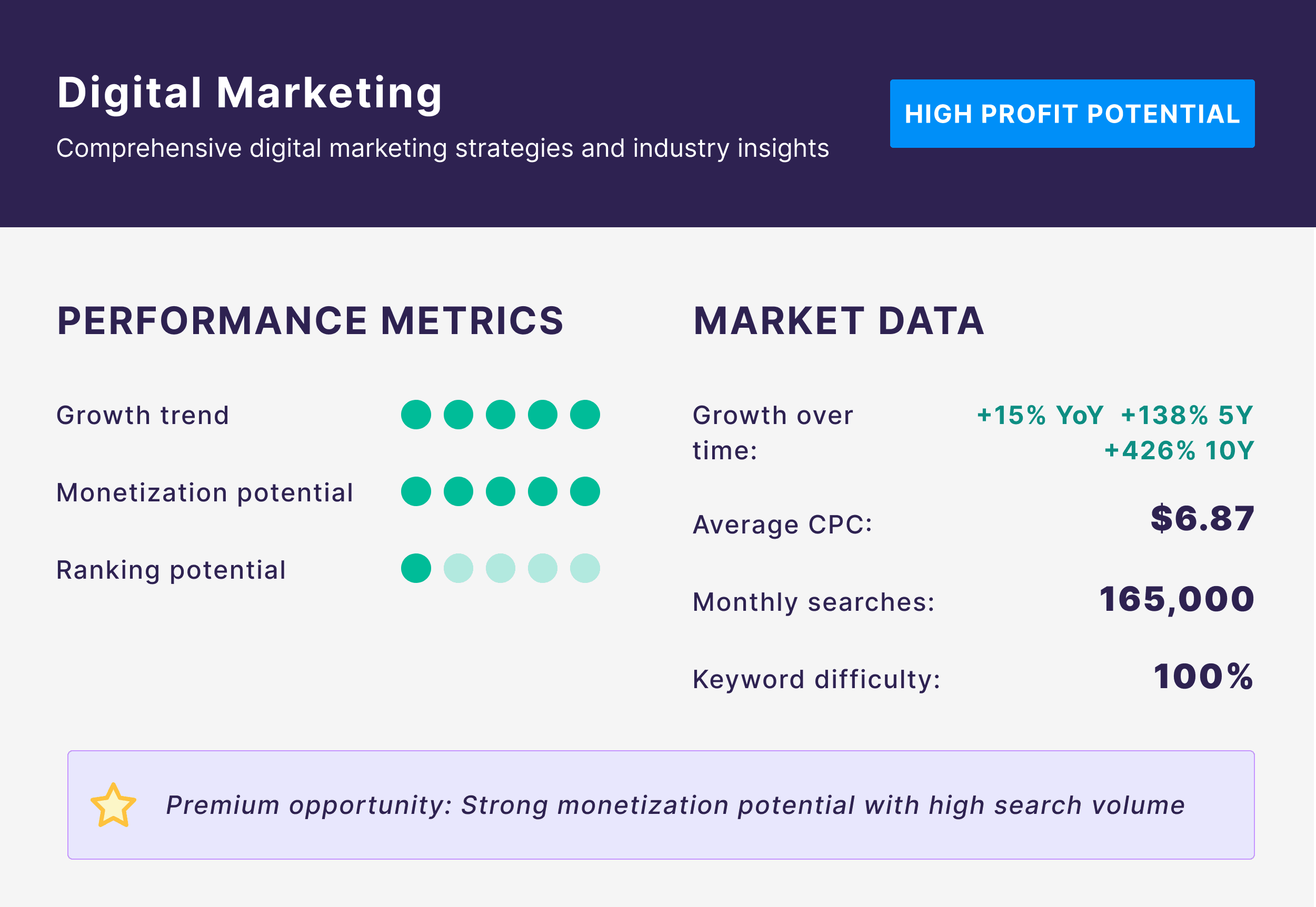 Blog Niche – Digital Marketing