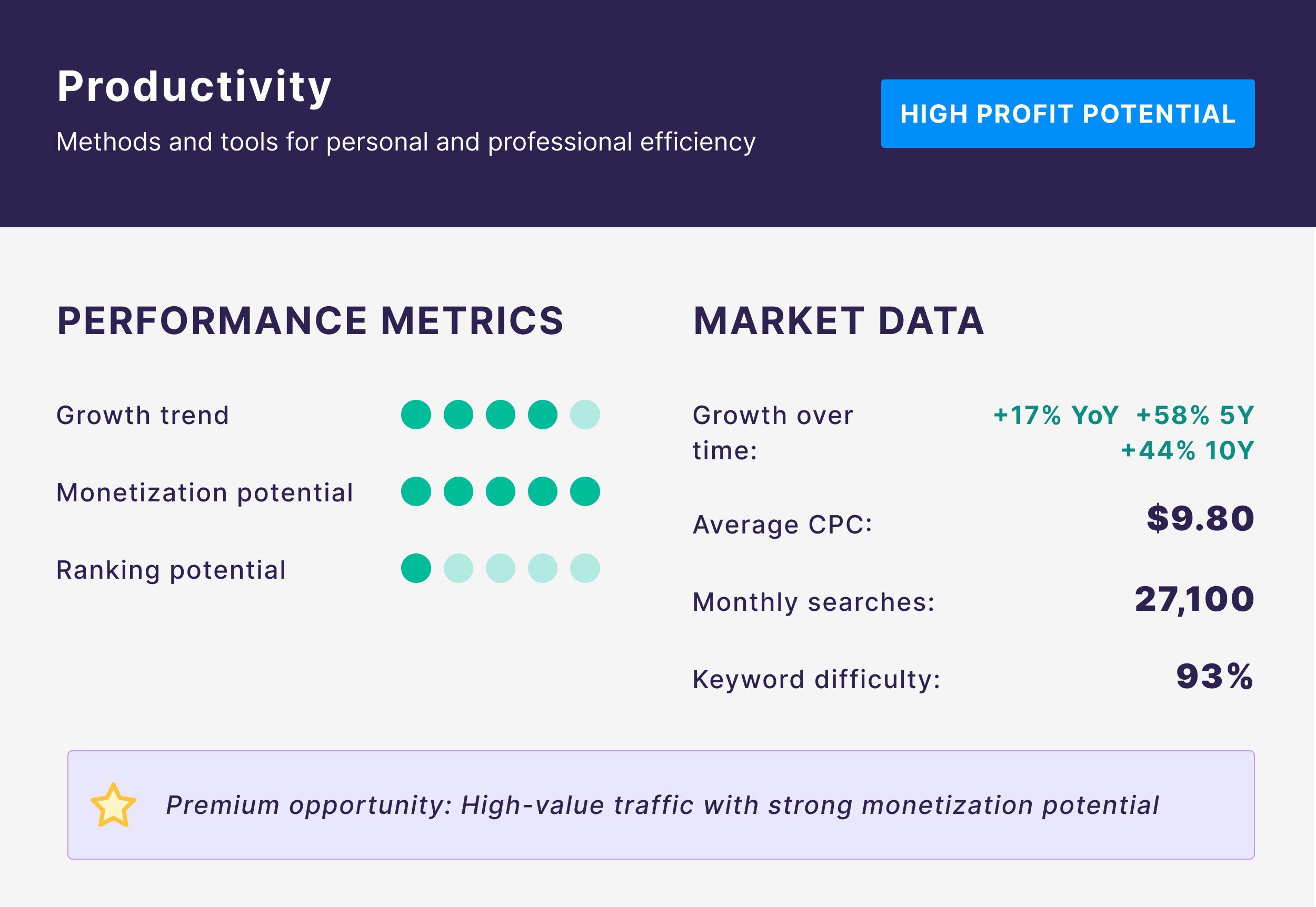 Blog Niche – Productivity
