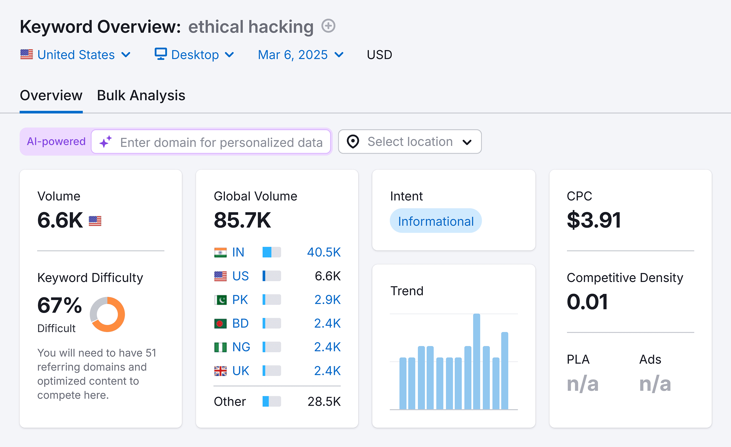 Keyword Overview – Ethical Hacking