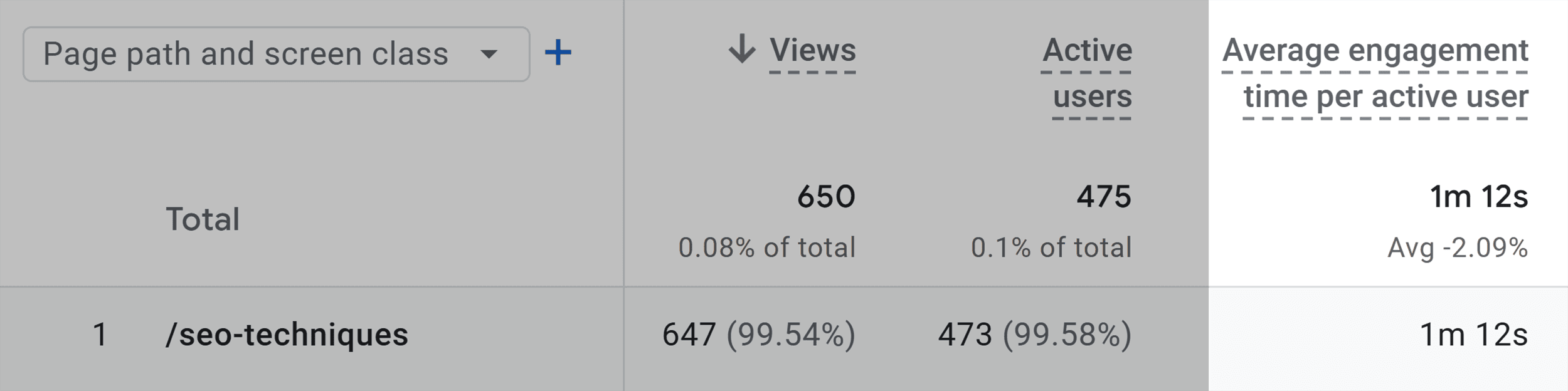 GA4 – Backlinko – SEO Techniques – Engagement Time