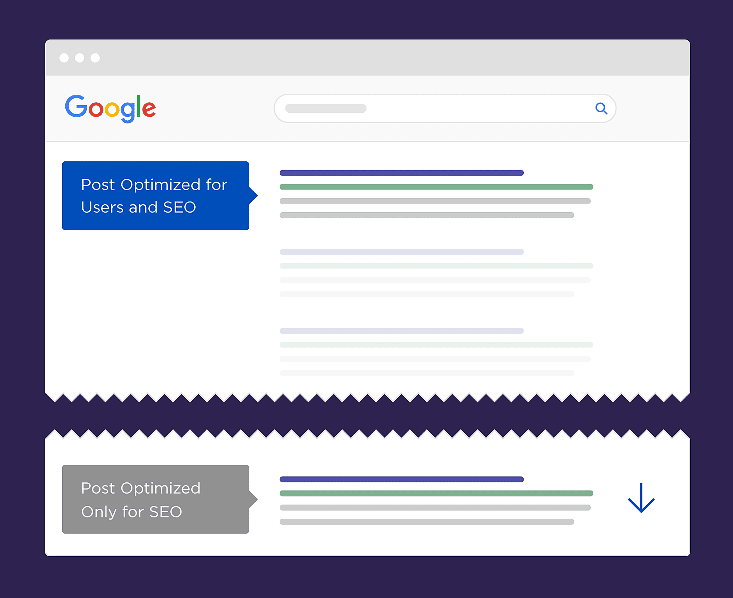 Post Optimized for Users and SEO Ranking