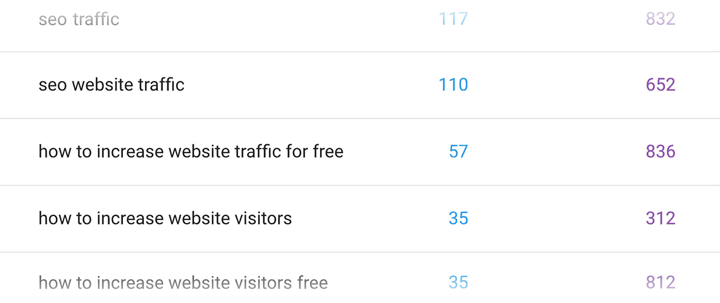 Three Surprise Keywords Three Surprise Keywords