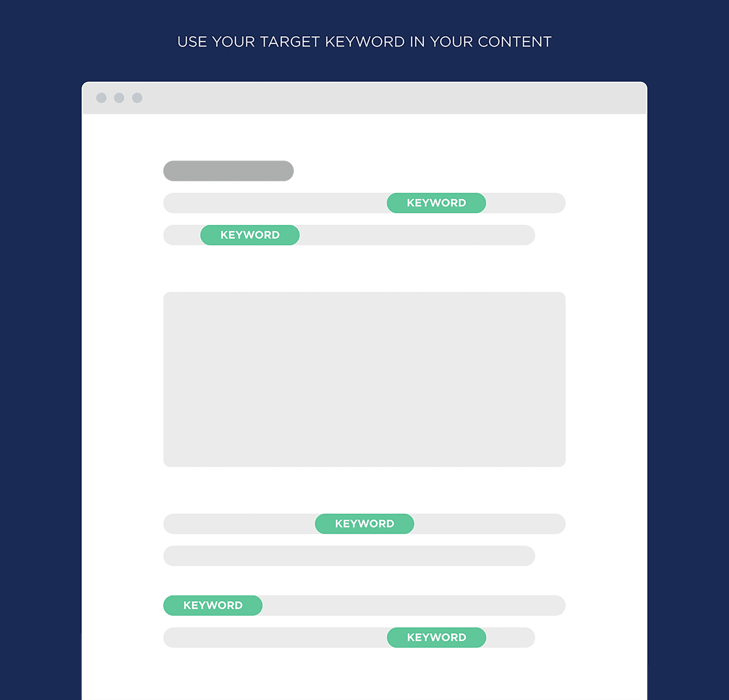 Use Your Target Keyword In Your Content Use Your Target Keyword In Your Content